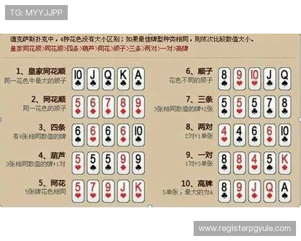 百家樂德州扑克玩法大全：不同版本规则详尽梳理与比较