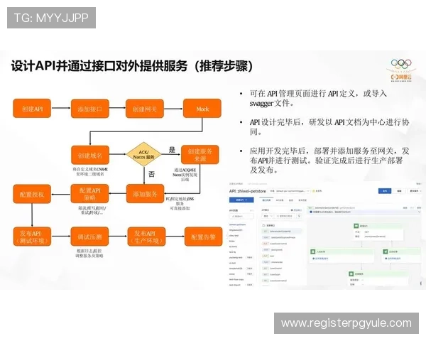 全面解析AG视讯API的功能特点与使用技巧提升您的在线游戏平台竞争力