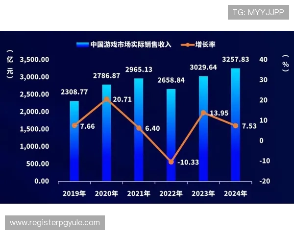 三亿真人玩家如何推动游戏行业的创新与技术升级发展 三亿真人玩家如何推动游戏行业的创新与技术升级发展